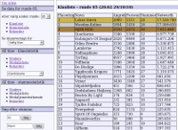 A screenshot of Heroesstatistik showing the clan list of round 85.
